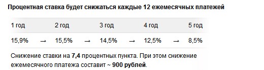 снижение ставки Банк Москвы