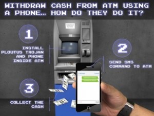 схема взлома банкомата с помощью SMS-сообщения