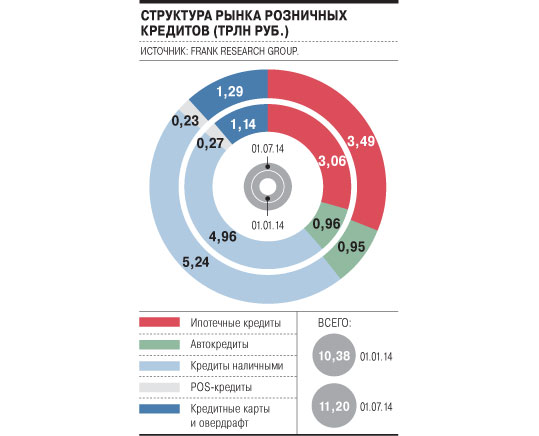 структура российского кредитного рынка